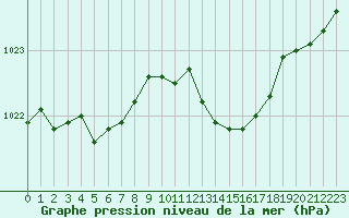 Courbe de la pression atmosphrique pour Cerisiers (89)