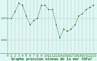 Courbe de la pression atmosphrique pour Gourdon (46)
