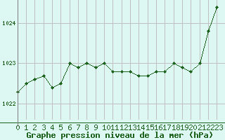 Courbe de la pression atmosphrique pour Nancy - Ochey (54)