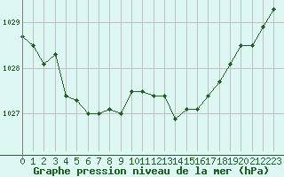 Courbe de la pression atmosphrique pour Saint-Quentin (02)