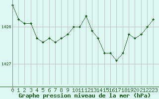 Courbe de la pression atmosphrique pour Bulson (08)