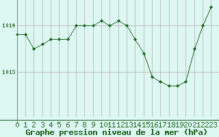 Courbe de la pression atmosphrique pour Villarzel (Sw)