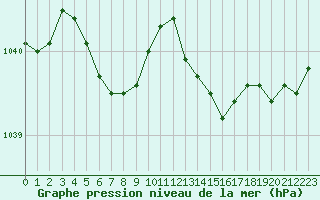 Courbe de la pression atmosphrique pour Ploeren (56)