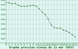 Courbe de la pression atmosphrique pour Thorigny (85)