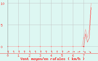 Courbe de la force du vent pour La Torre de Claramunt (Esp)