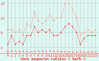 Courbe de la force du vent pour Ruffiac (47)