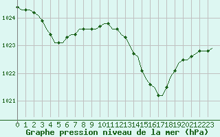 Courbe de la pression atmosphrique pour Laqueuille (63)