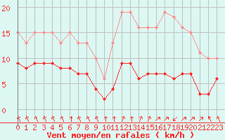 Courbe de la force du vent pour Corny-sur-Moselle (57)