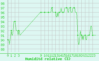 Courbe de l'humidit relative pour Bouligny (55)