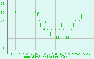Courbe de l'humidit relative pour Saint-Julien-en-Quint (26)