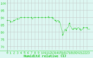 Courbe de l'humidit relative pour Gruissan (11)