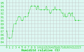 Courbe de l'humidit relative pour Ancey (21)