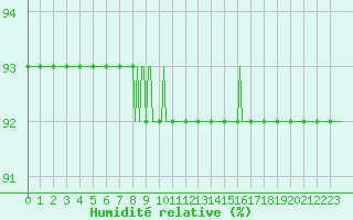 Courbe de l'humidit relative pour Vars - Col de Jaffueil (05)