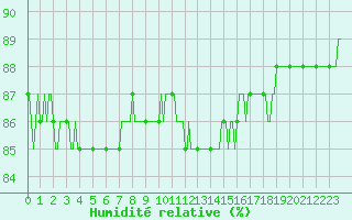 Courbe de l'humidit relative pour Caix (80)