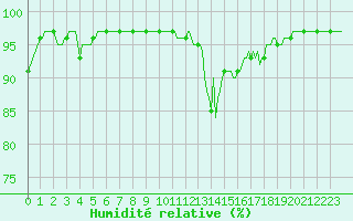 Courbe de l'humidit relative pour Orlu - Les Ioules (09)