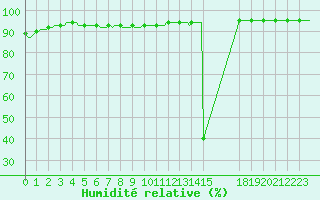 Courbe de l'humidit relative pour Als (30)