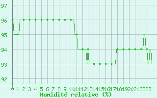 Courbe de l'humidit relative pour Bouligny (55)