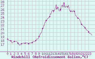 Courbe du refroidissement olien pour Bourg-Saint-Maurice (73)
