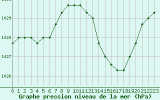 Courbe de la pression atmosphrique pour Agde (34)