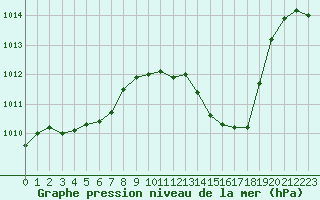 Courbe de la pression atmosphrique pour La Javie (04)