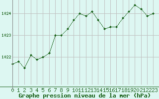 Courbe de la pression atmosphrique pour Voinmont (54)