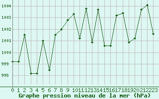 Courbe de la pression atmosphrique pour Estres-la-Campagne (14)