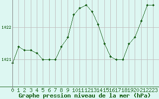 Courbe de la pression atmosphrique pour Lhospitalet (46)