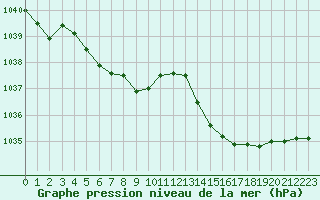 Courbe de la pression atmosphrique pour Deauville (14)