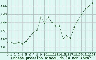 Courbe de la pression atmosphrique pour La Javie (04)