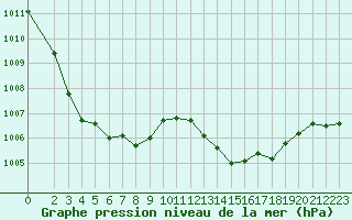 Courbe de la pression atmosphrique pour Nonaville (16)