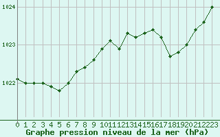 Courbe de la pression atmosphrique pour Renwez (08)