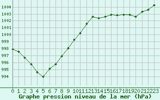 Courbe de la pression atmosphrique pour Muirancourt (60)