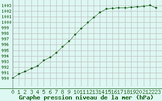 Courbe de la pression atmosphrique pour Deauville (14)
