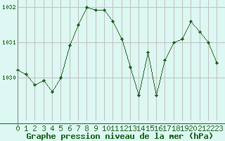 Courbe de la pression atmosphrique pour La Javie (04)