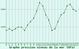 Courbe de la pression atmosphrique pour Le Mans (72)