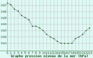 Courbe de la pression atmosphrique pour Liefrange (Lu)