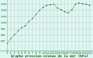 Courbe de la pression atmosphrique pour Melun (77)