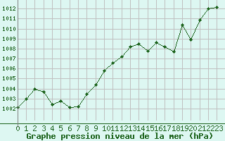 Courbe de la pression atmosphrique pour Nevers (58)