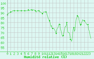 Courbe de l'humidit relative pour Jan (Esp)