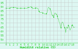 Courbe de l'humidit relative pour Fameck (57)