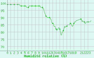 Courbe de l'humidit relative pour Courcelles (Be)