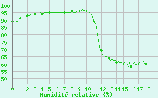 Courbe de l'humidit relative pour Liefrange (Lu)