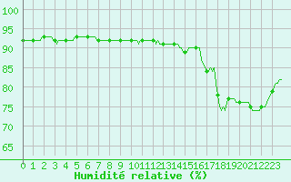 Courbe de l'humidit relative pour Herhet (Be)