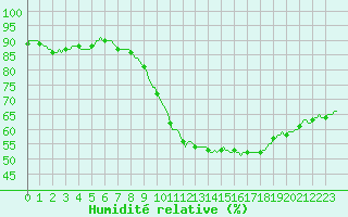 Courbe de l'humidit relative pour Lagarrigue (81)