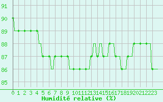 Courbe de l'humidit relative pour Variscourt (02)