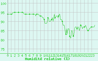 Courbe de l'humidit relative pour Renwez (08)