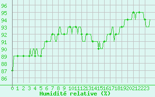 Courbe de l'humidit relative pour Jussy (02)