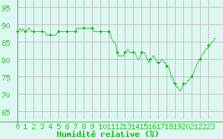 Courbe de l'humidit relative pour Lemberg (57)