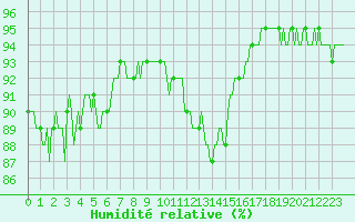 Courbe de l'humidit relative pour Eygliers (05)
