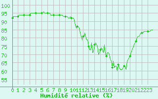 Courbe de l'humidit relative pour Grandpr (08)